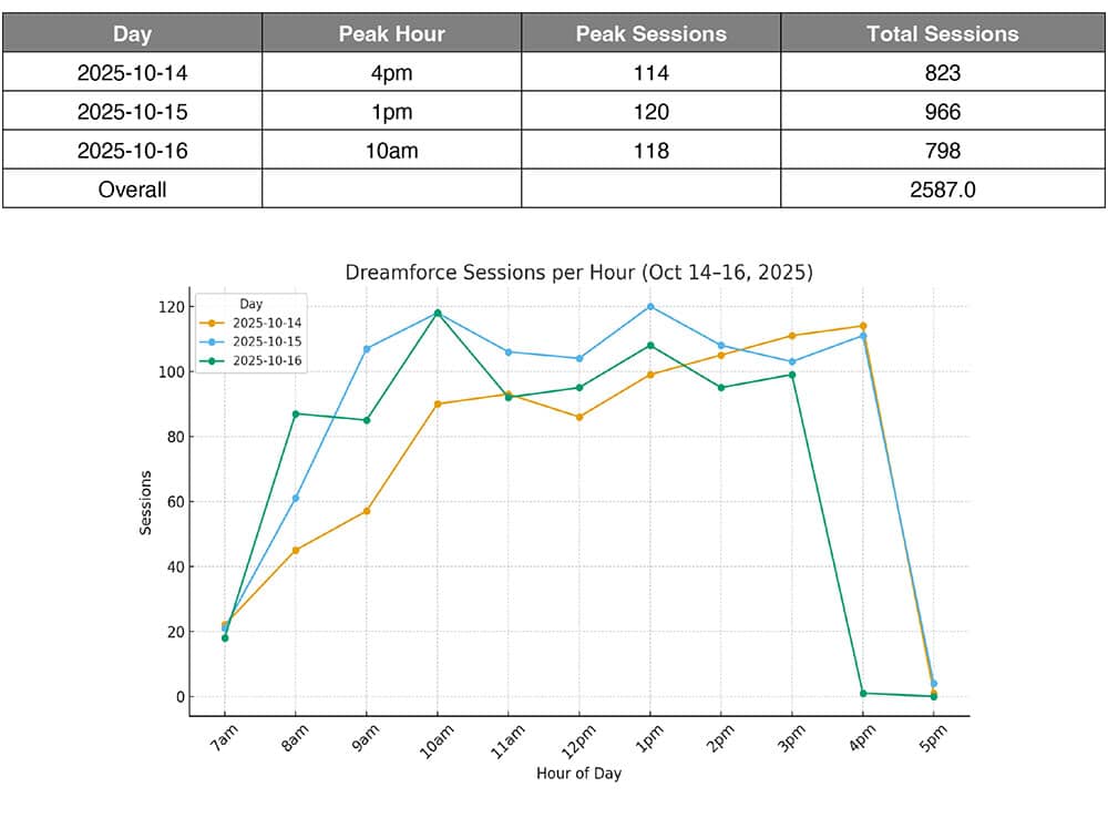 impact of photo booth on marketing analytics